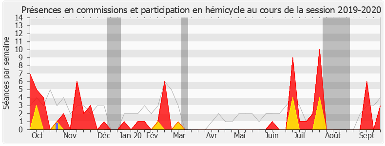 Participation globale-20192020 de Laëtitia Romeiro Dias