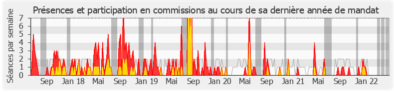 Participation commissions-legislature de Laëtitia Romeiro Dias