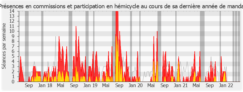 Participation globale-legislature de Laëtitia Romeiro Dias