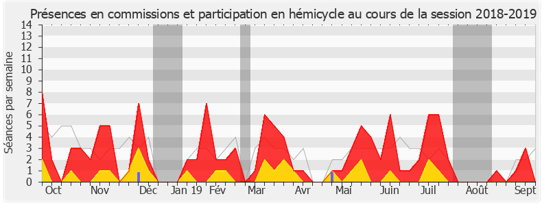 Participation globale-20182019 de Laetitia Saint-Paul