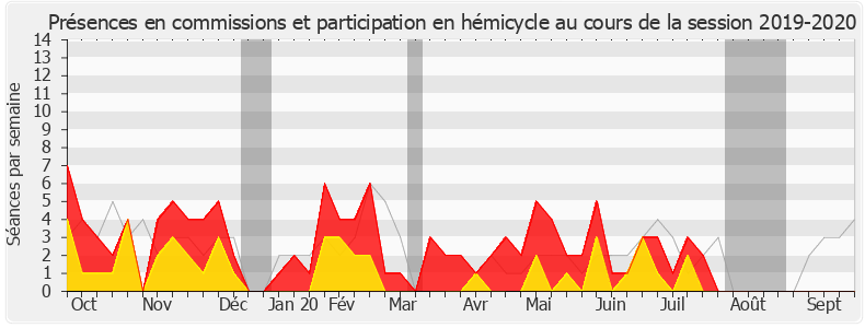 Participation globale-20192020 de Laetitia Saint-Paul