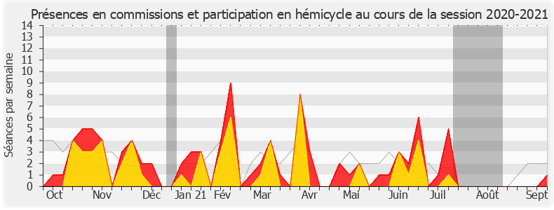 Participation globale-20202021 de Laetitia Saint-Paul