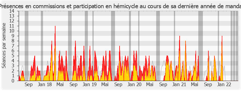 Participation globale-legislature de Laetitia Saint-Paul