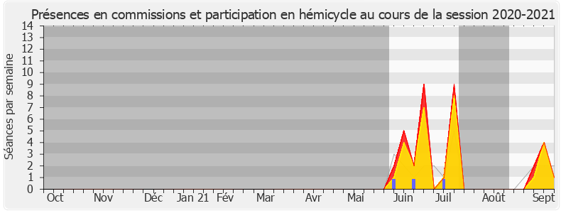 Participation globale-20202021 de Lamia El Aaraje