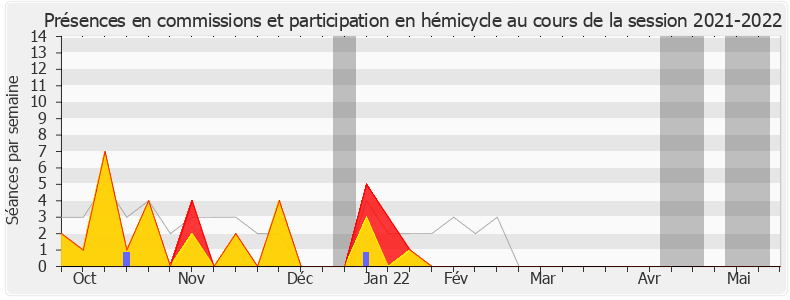Participation globale-20212022 de Lamia El Aaraje