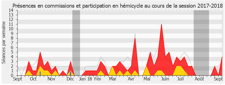 Participation globale-20172018 de Laurence Gayte