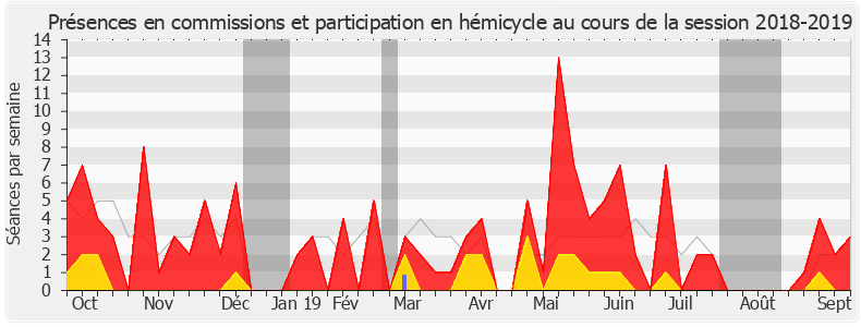 Participation globale-20182019 de Laurence Gayte