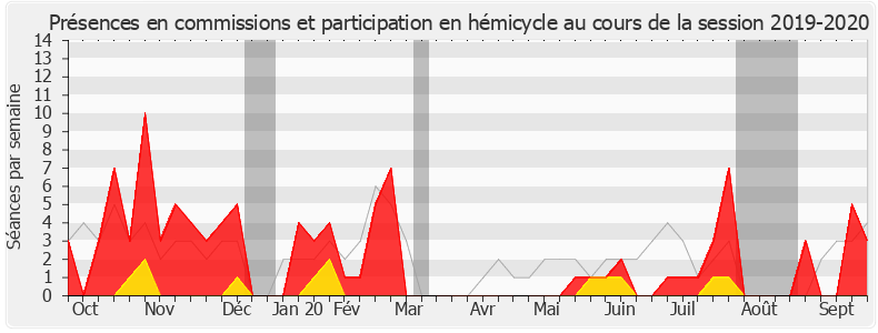 Participation globale-20192020 de Laurence Gayte