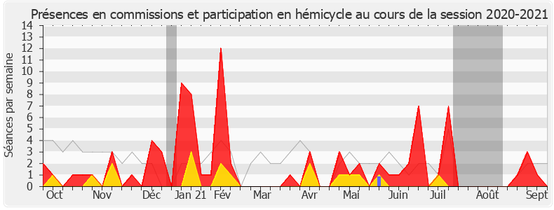 Participation globale-20202021 de Laurence Gayte