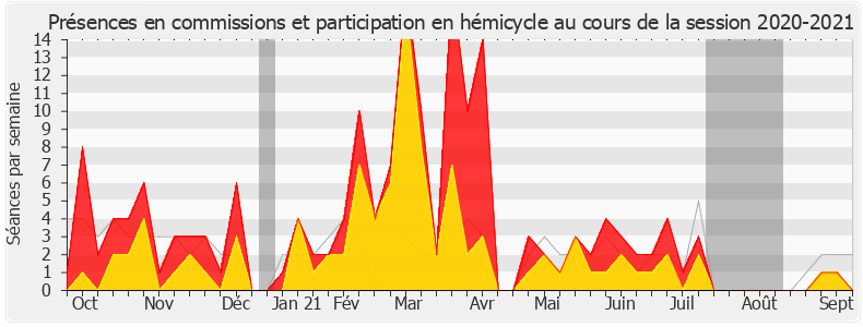 Participation globale-20202021 de Laurence Maillart-Méhaignerie