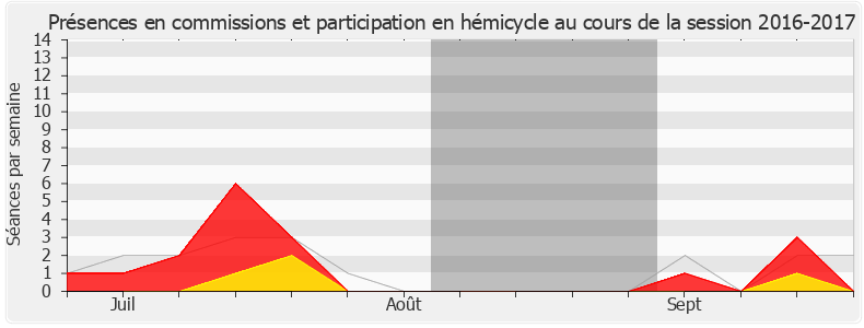 Participation globale-20162017 de Laurence Trastour-Isnart
