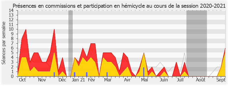 Participation globale-20202021 de Laurence Trastour-Isnart