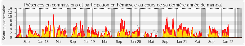 Participation globale-annee de Laurence Trastour-Isnart