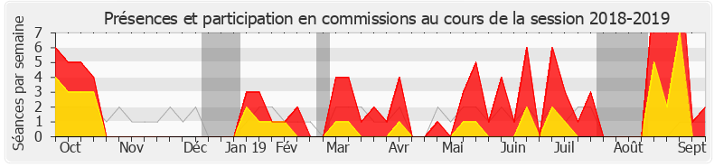 Participation commissions-20182019 de Laurence Vanceunebrock