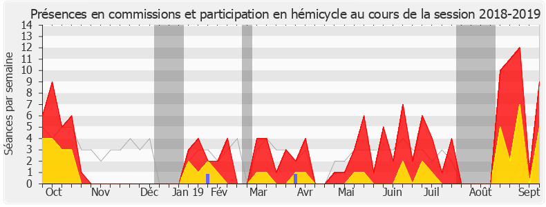 Participation globale-20182019 de Laurence Vanceunebrock