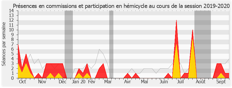 Participation globale-20192020 de Laurence Vanceunebrock