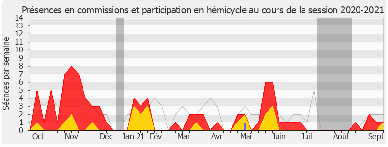 Participation globale-20202021 de Laurence Vanceunebrock