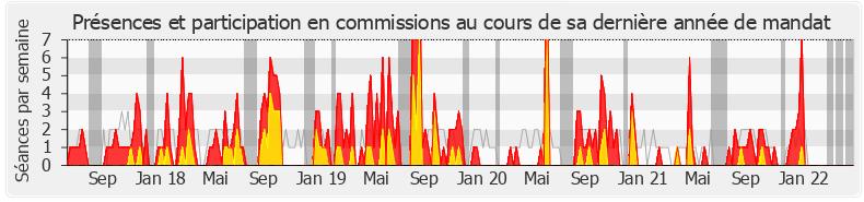 Participation commissions-legislature de Laurence Vanceunebrock