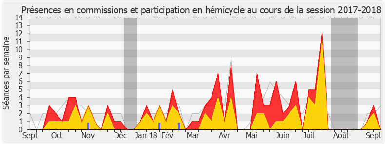 Participation globale-20172018 de Laurence Vichnievsky