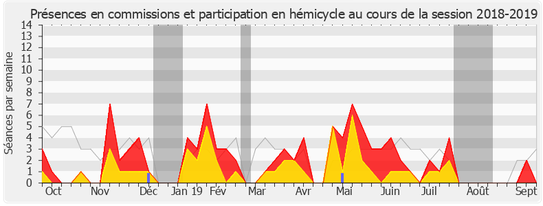 Participation globale-20182019 de Laurence Vichnievsky
