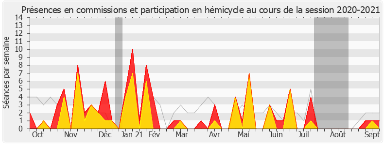Participation globale-20202021 de Laurence Vichnievsky