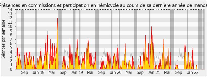 Participation globale-legislature de Laurence Vichnievsky