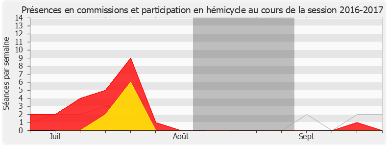 Participation globale-20162017 de Laurent Furst