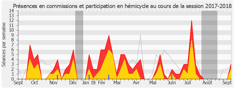 Participation globale-20172018 de Laurent Furst