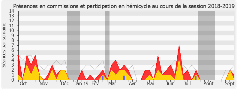 Participation globale-20182019 de Laurent Furst