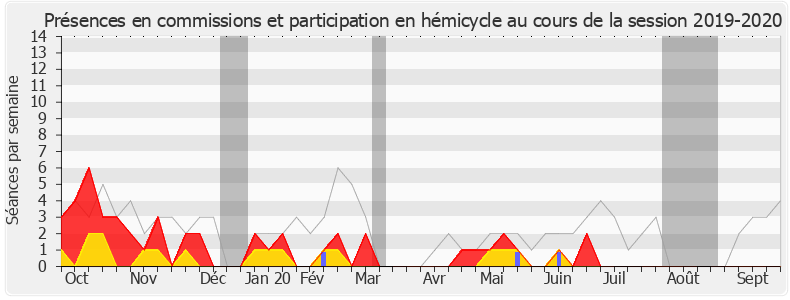 Participation globale-20192020 de Laurent Furst