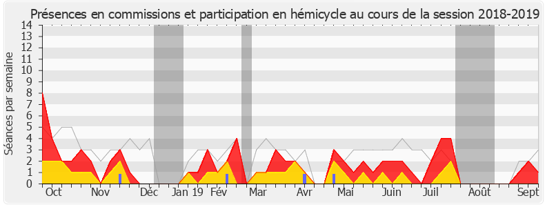 Participation globale-20182019 de Laurent Garcia