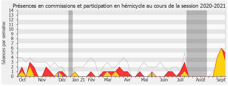 Participation globale-20202021 de Laurent Garcia