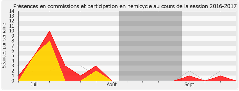 Participation globale-20162017 de Laurent Pietraszewski