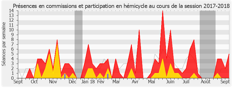 Participation globale-20172018 de Laurent Pietraszewski