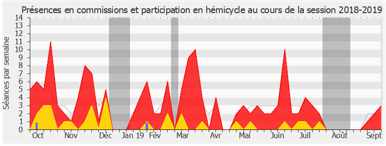 Participation globale-20182019 de Laurent Pietraszewski
