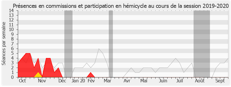 Participation globale-20192020 de Laurent Pietraszewski