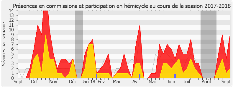 Participation globale-20172018 de Laurent Saint-Martin
