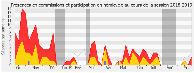 Participation globale-20182019 de Laurent Saint-Martin