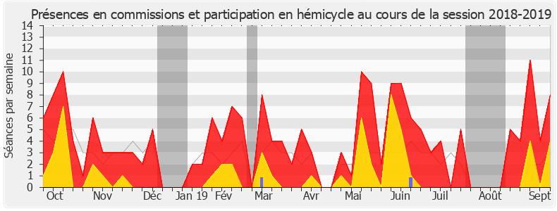 Participation globale-20182019 de Laurianne Rossi