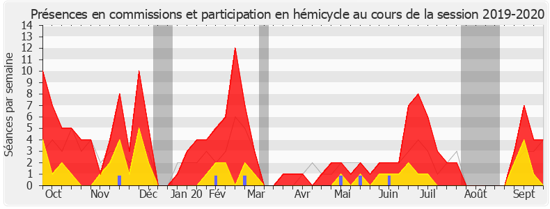 Participation globale-20192020 de Laurianne Rossi