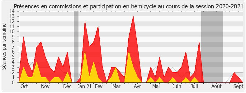 Participation globale-20202021 de Laurianne Rossi