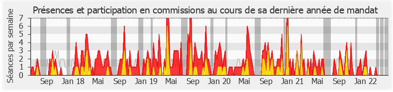 Participation commissions-legislature de Laurianne Rossi