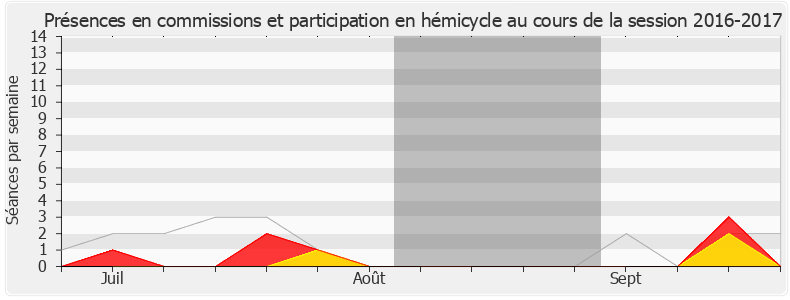 Participation globale-20162017 de Lénaïck Adam