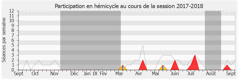 Participation hemicycle-20172018 de Lénaïck Adam