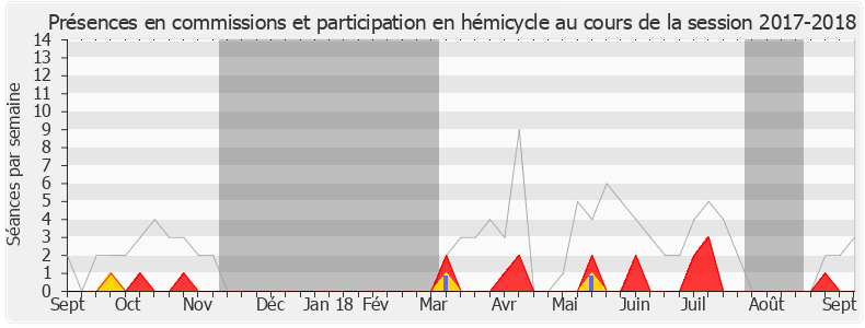 Participation globale-20172018 de Lénaïck Adam