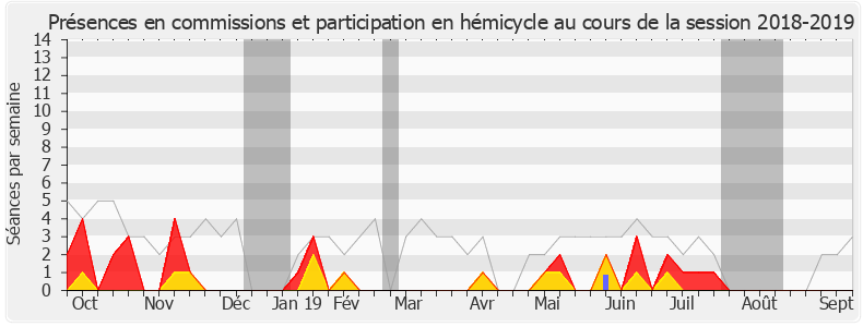 Participation globale-20182019 de Lénaïck Adam