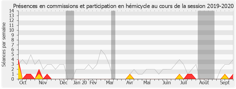 Participation globale-20192020 de Lénaïck Adam