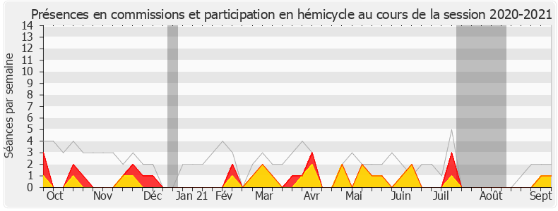 Participation globale-20202021 de Lénaïck Adam