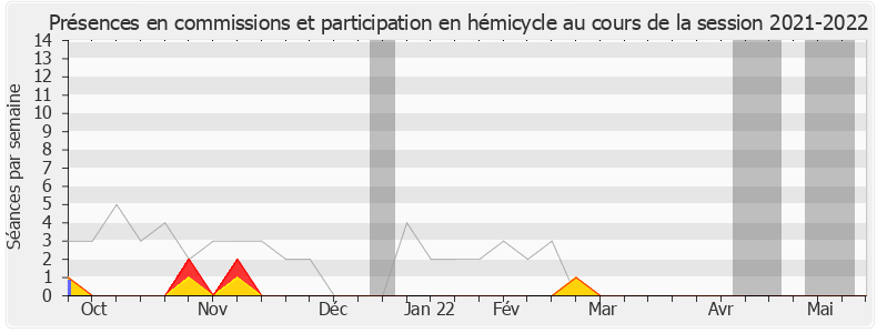 Participation globale-20212022 de Lénaïck Adam