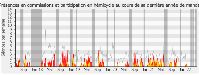 Participation globale-legislature de Lénaïck Adam